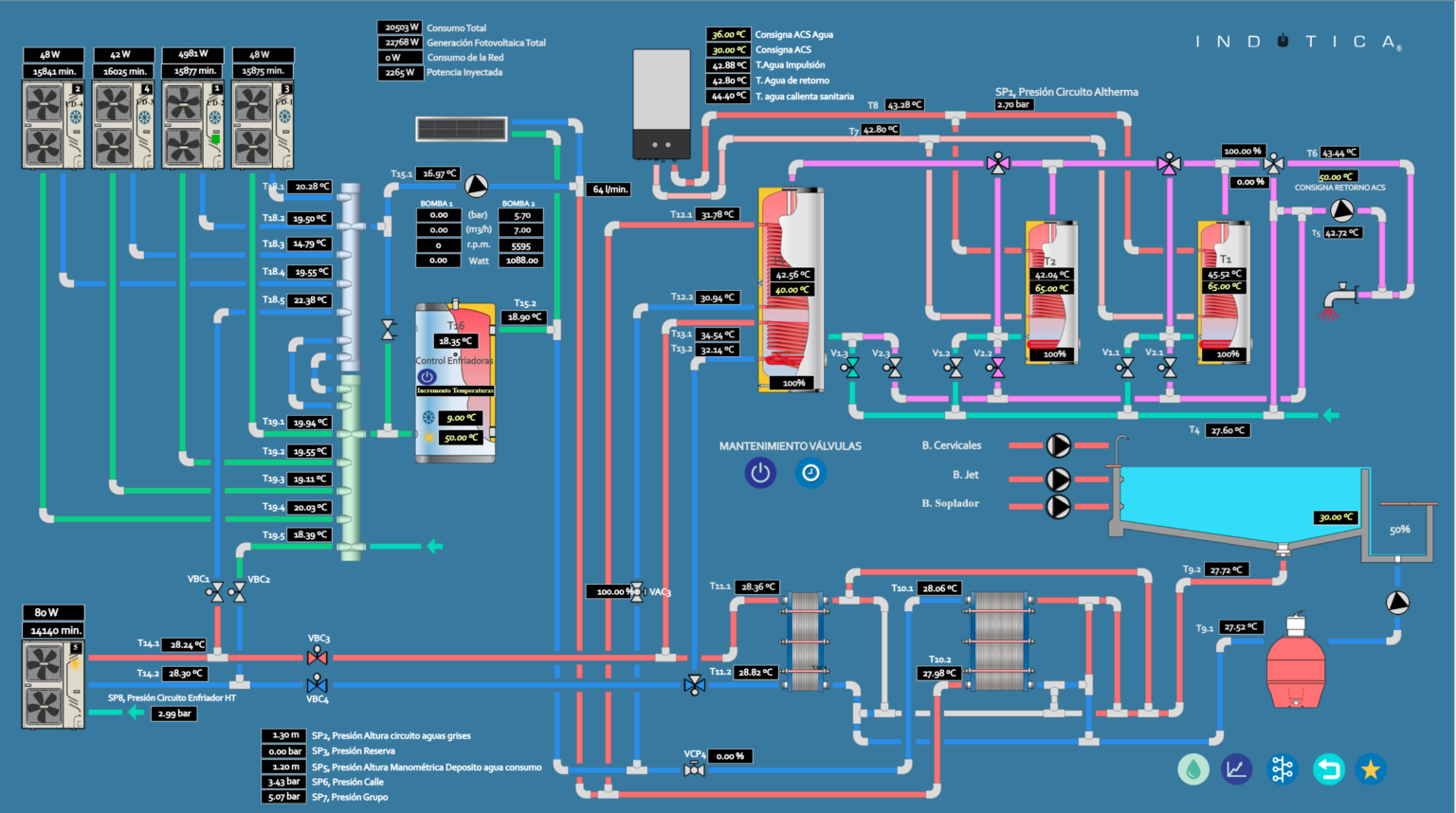 Diagrama de Principio