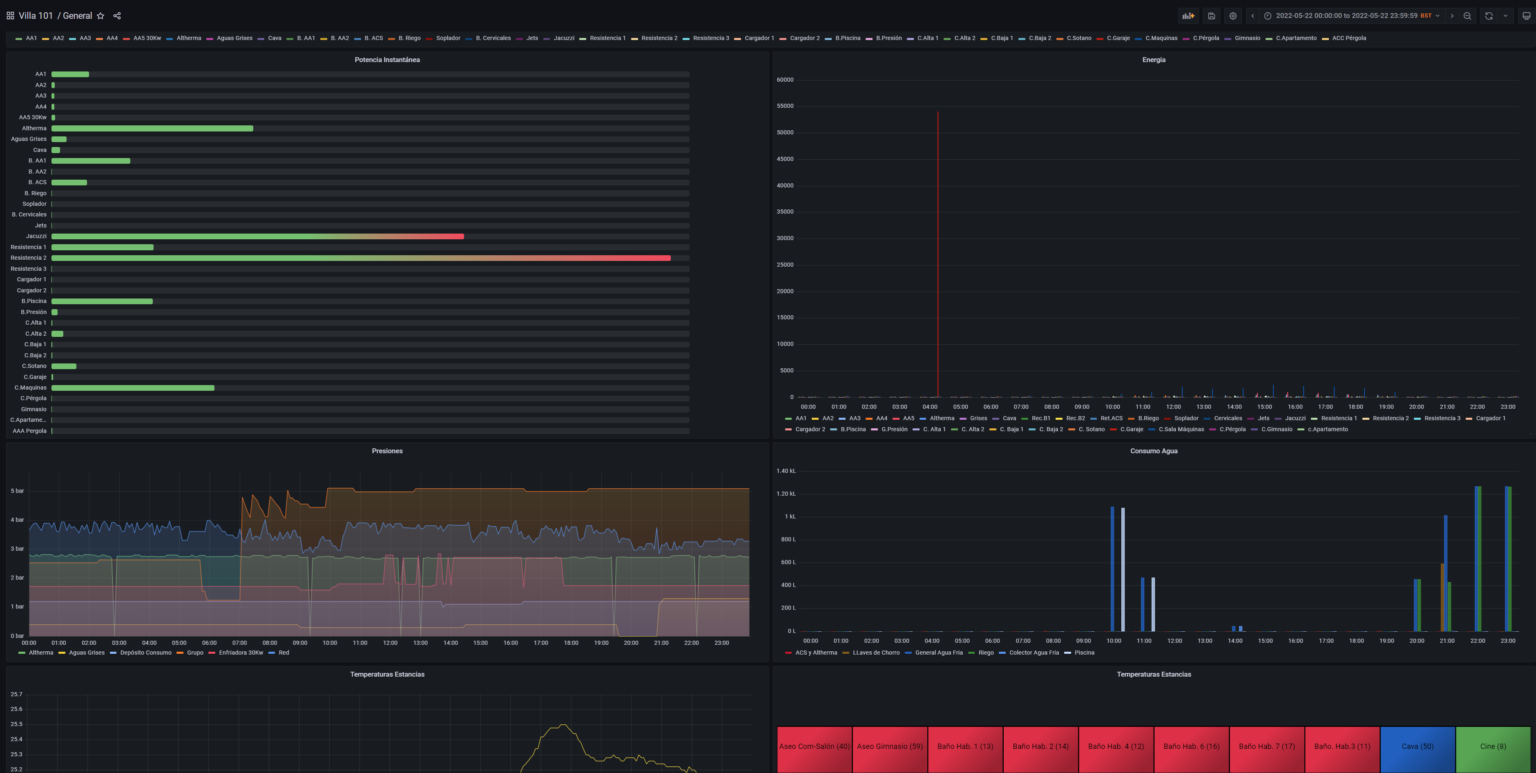 Grafana 1