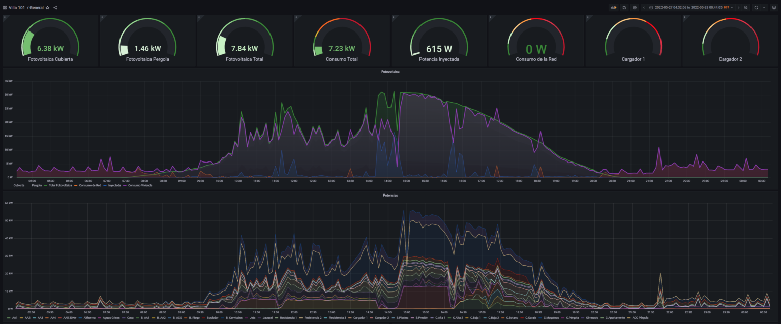 Grafana